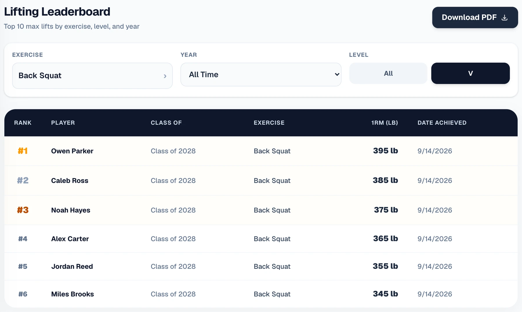 Detail preview: Strive lifting leaderboard showing player rankings and personal bests. Demo data.